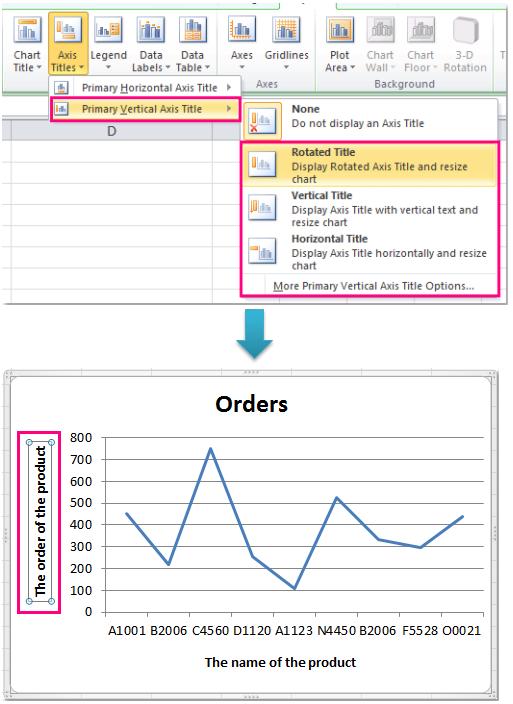 Hướng dẫn cách thêm tiện ích, tối ưu hoá biểu đồ Microsoft Excel (phần 2)